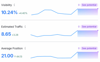 De 5 fouten die ondernemers maken bij AI-vindbaarheid (en hoe jij ze voorkomt)