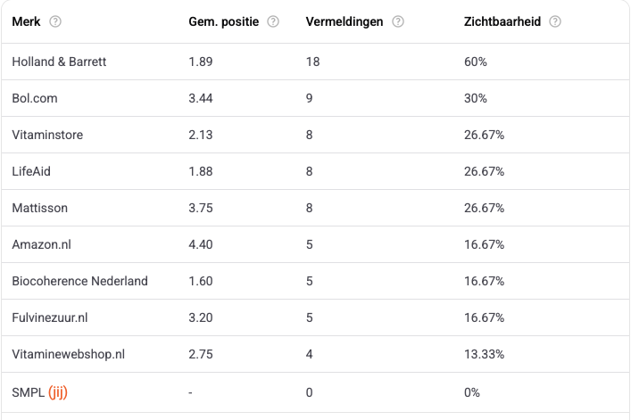 steiger en ladder specialist in vindbaar in ai en staat op 1 in google door aikracht