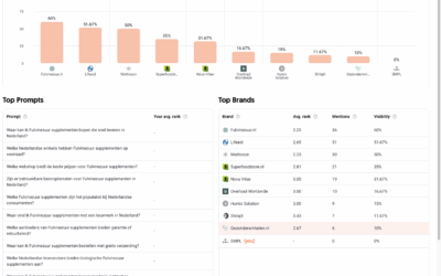Van zuivere huid naar zuivere strategie: SMPL claimt hun plek in AI