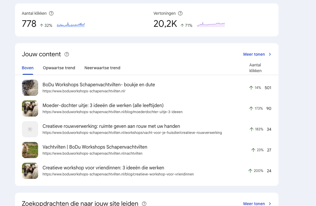 Google Search Console van BoDu Workshops: 778 klikken (+32%) en 20.200 vertoningen (+71%), met de nieuwe rouwverwerkingspagina en blogs in de top van de content