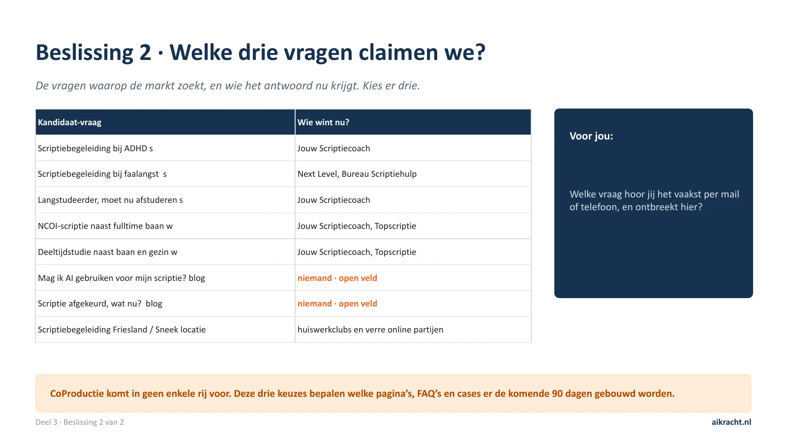 Beslissing uit de strategiesessie van CoProductie: welke drie klantvragen claimen we