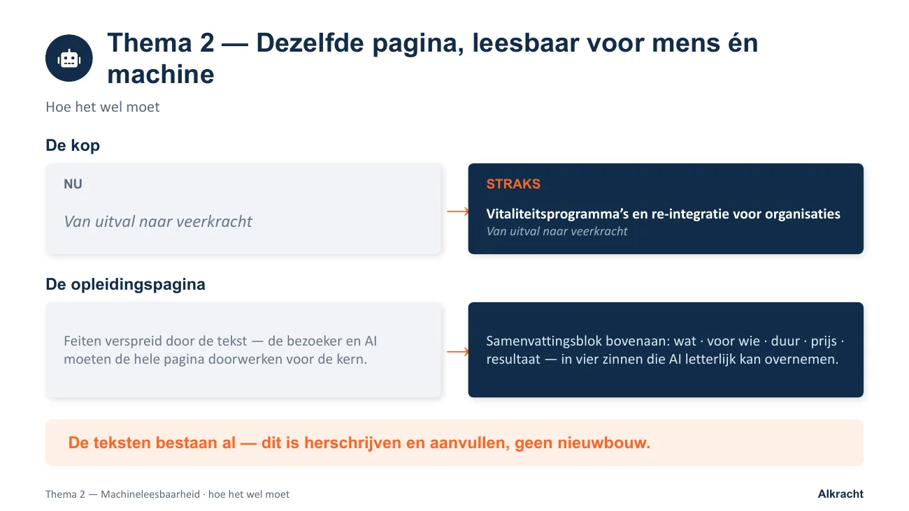 Voorbeeld uit de strategiesessie van B-Mind: de kop en opleidingspagina nu en straks